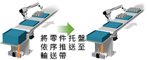 零件托盤分卸設備