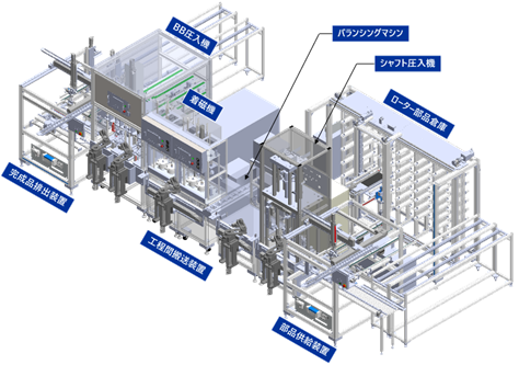 自動化現場