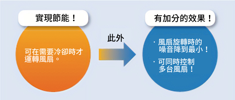 節能降噪運行