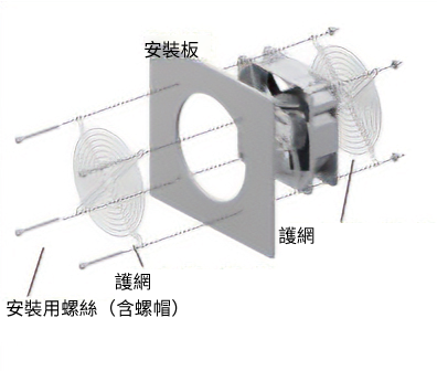 護網套件（2片）安裝範例
