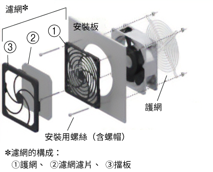 風扇護網・風扇濾網套件（各1片）安裝範例