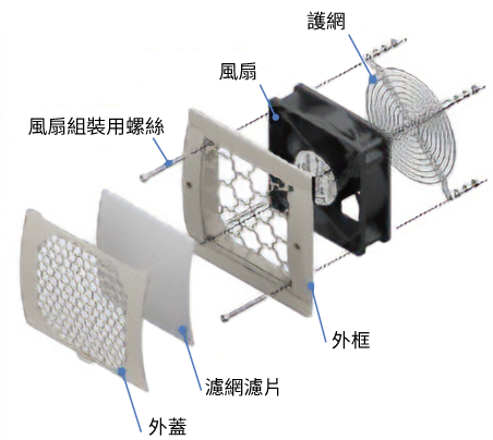 護網面板套件 IP2X規格的組裝圖