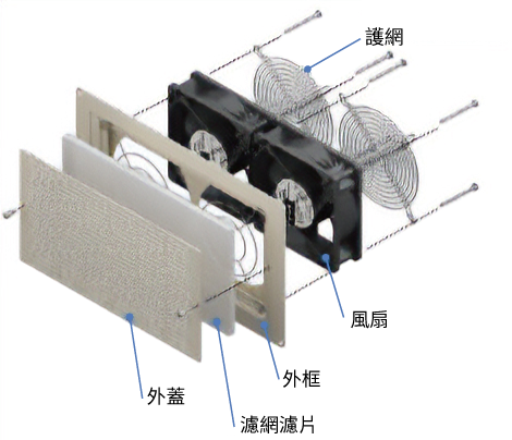 狹縫板金面板套件 IP4X規格組裝圖
