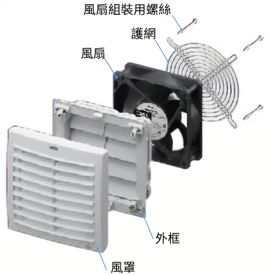 防塵・防水面板套件 IP54規格排風用組裝圖