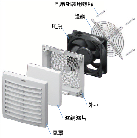 防塵・防水面板套件 IP54規格吸風用組裝圖
