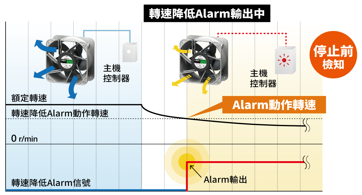 轉速下降警報功能