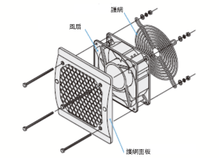 護網組合 IP2X規格