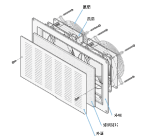 狹縫板金組合 IP4X規格