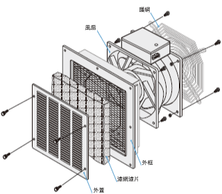 狹縫板金組合 IP4X規格 □180 mm-90 mm配備風扇