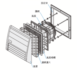 防塵・防水組合 IP43･IP55規格