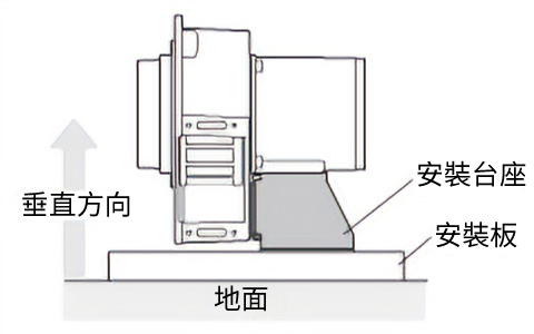 垂直方向安裝