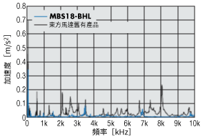 低振動設計