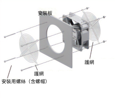 護網套件（2片）安裝範例