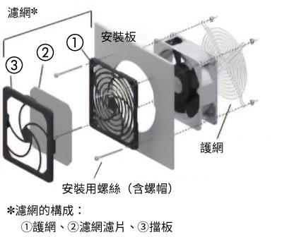 風扇護網・風扇濾網套件（各1片）安裝範例