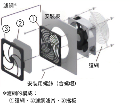 風扇護網・風扇濾網套件（各1片）安裝範例