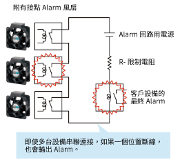 搭載轉速降低Alarm功能