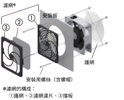 風扇護網・風扇濾網套件（各1片）安裝範例
