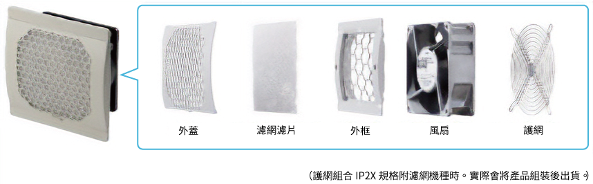 電控箱風扇組合﻿