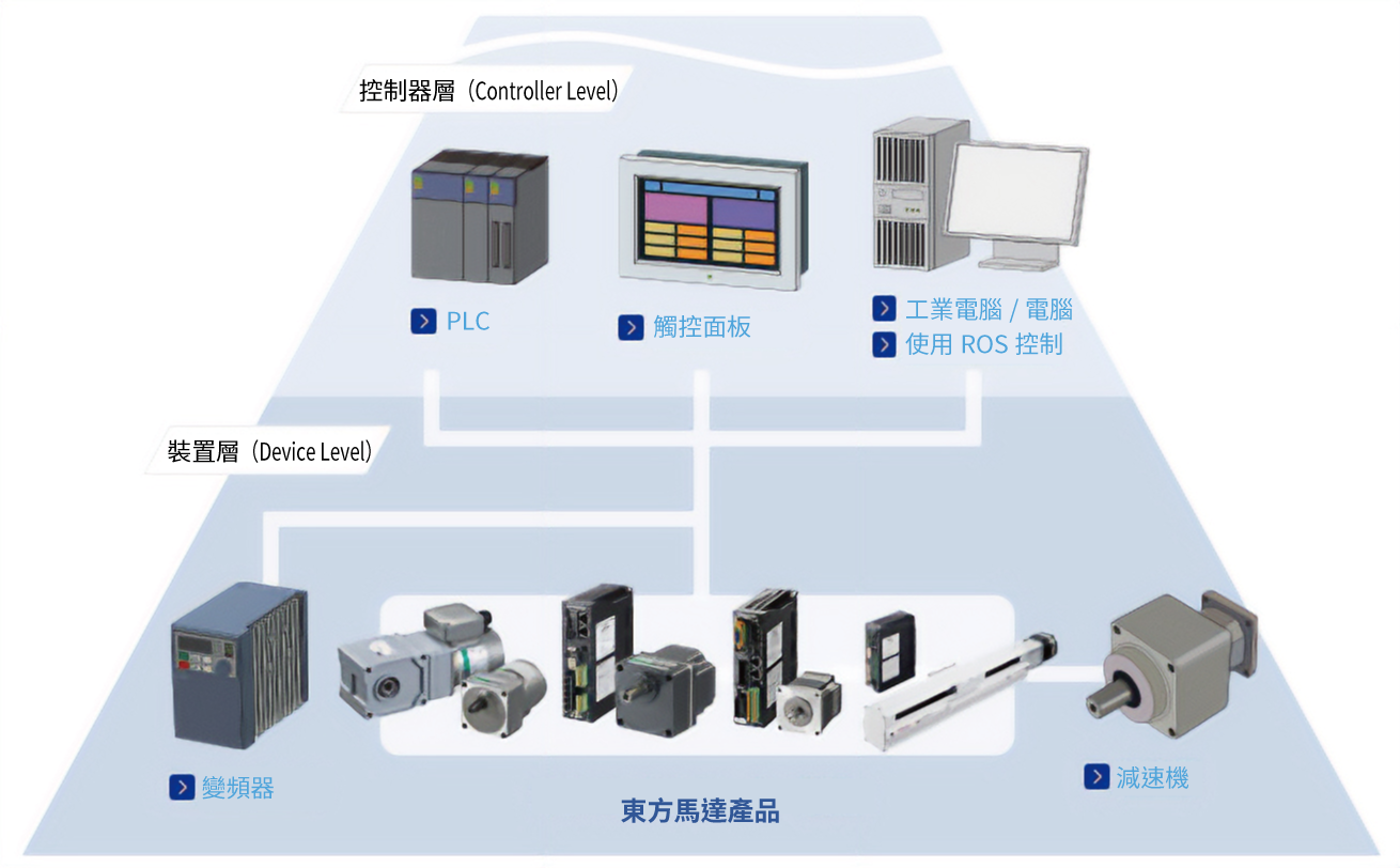 與他牌產品連接