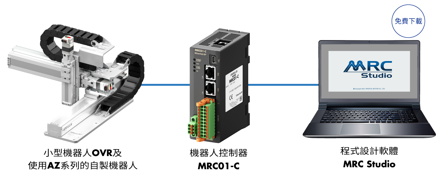 輕松操作MRC01