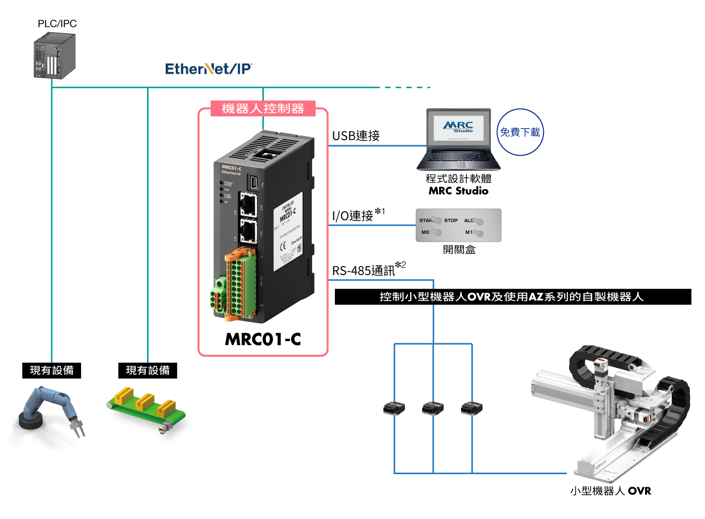MRC01定位示意圖