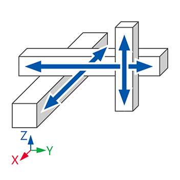 卡氏坐標型XYZ