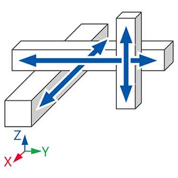 卡氏坐標型：XYZ