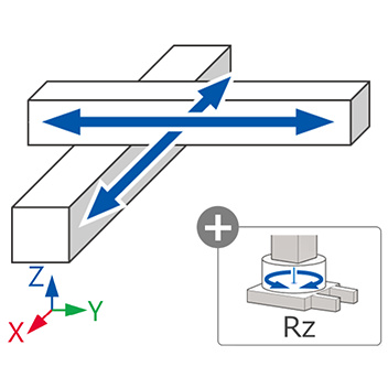 卡氏坐標型：XY+Rz軸