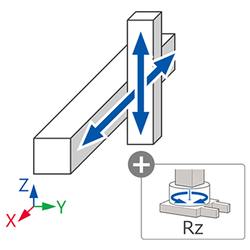 卡氏坐標型：XZ+Rz軸