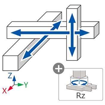 卡氏坐標型：XYZ+Rz軸