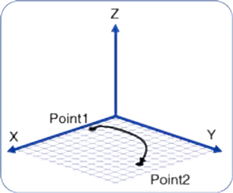 P to P控制