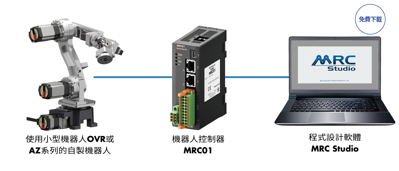 MRC01 輕松操作