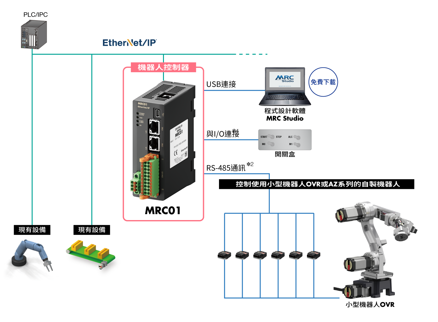 MRC01定位示意圖