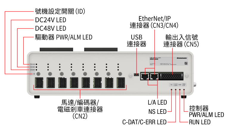 後視2 x LAN連接埠、USB 連接埠(B 型)、I/O電纜線插座、7 x 馬達電纜線插座、電源電纜線插座、PWR LED M-PWR LED ALM LED