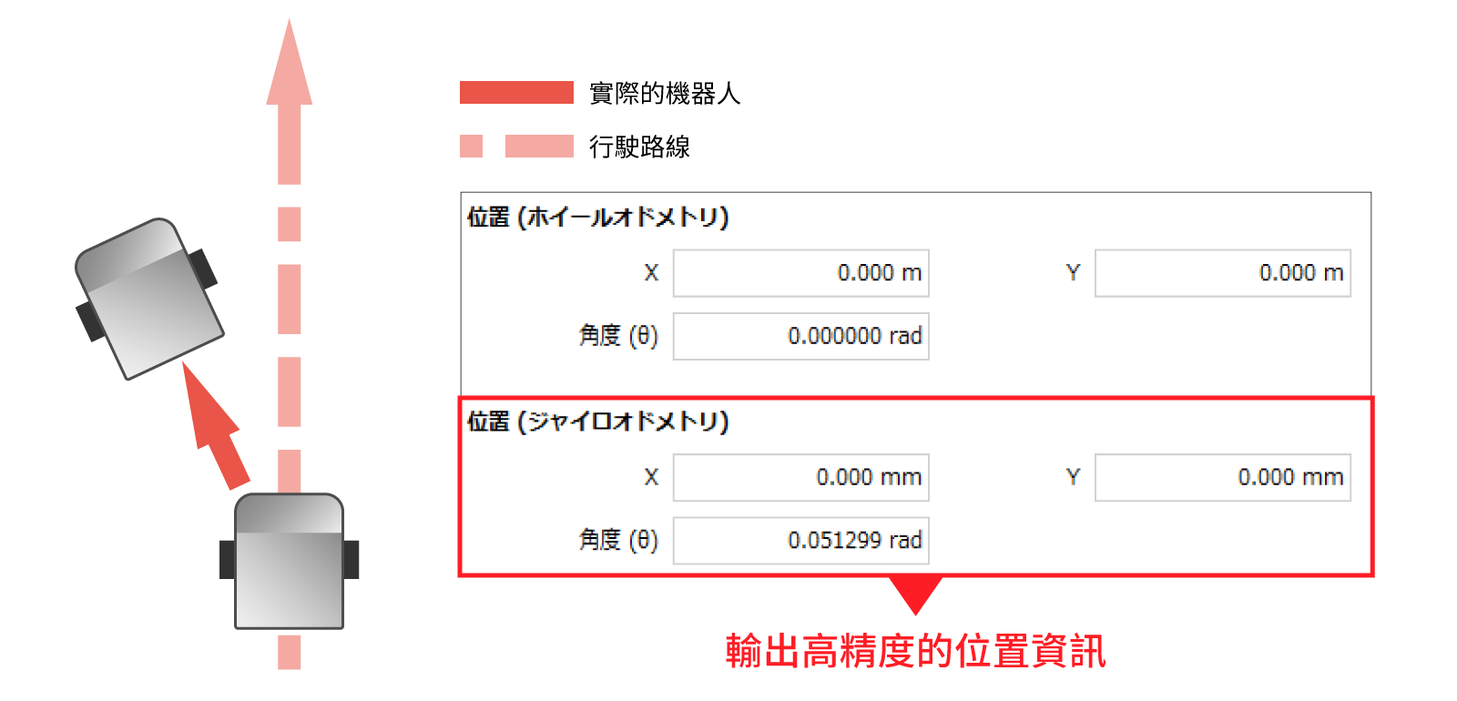 能夠輸出高精度位置資訊