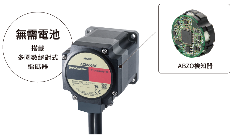 搭載無需電池多圈數絕對式編碼器