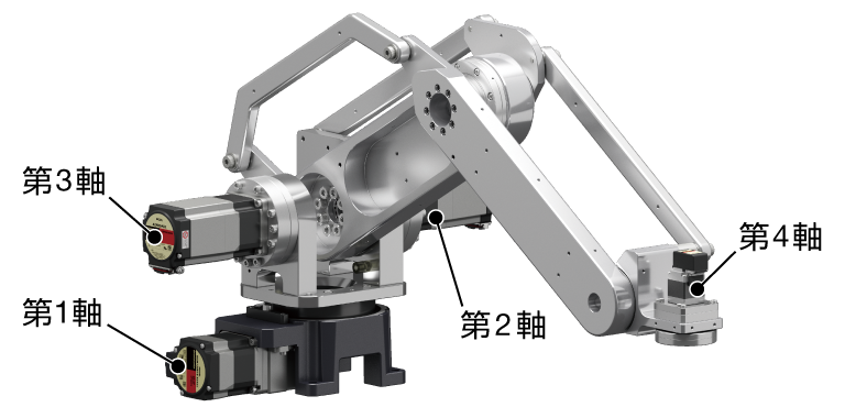 機器人主體圖