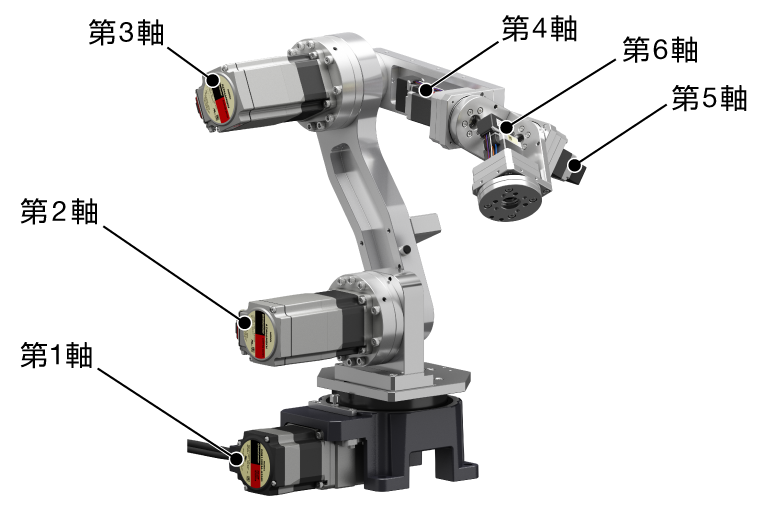 機器人主體圖