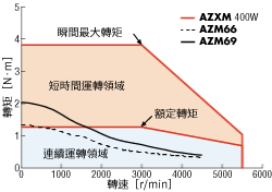 Characteristic_standard