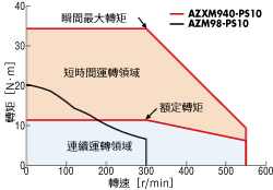 Characteristic_psgeard