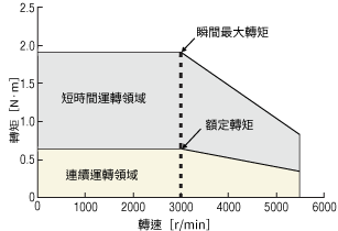 小型大功率