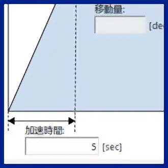 2. Input selection conditions