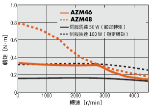 AZ系列 AC電源輸入 安裝尺寸42 mm