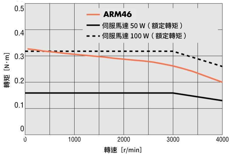 AZ系列 AC電源輸入 安裝尺寸42 mm