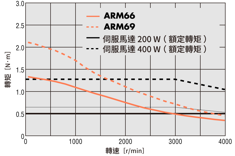 AZ系列 AC電源輸入 安裝尺寸60 mm