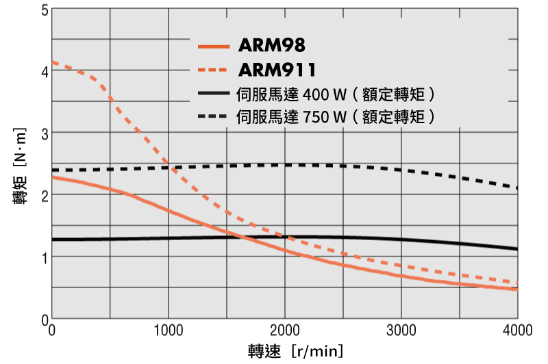 AZ系列 AC電源輸入 安裝尺寸90 mm