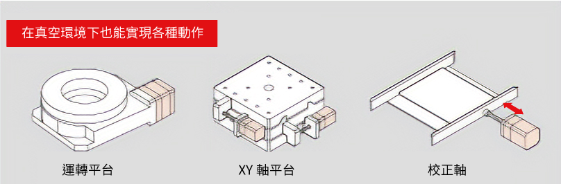 工作平台的種類