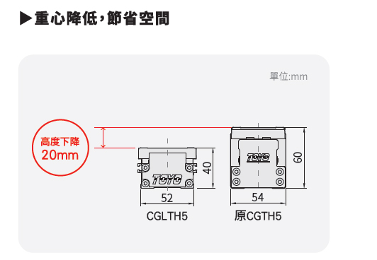 重心降低，節省空間