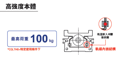 高強度本體