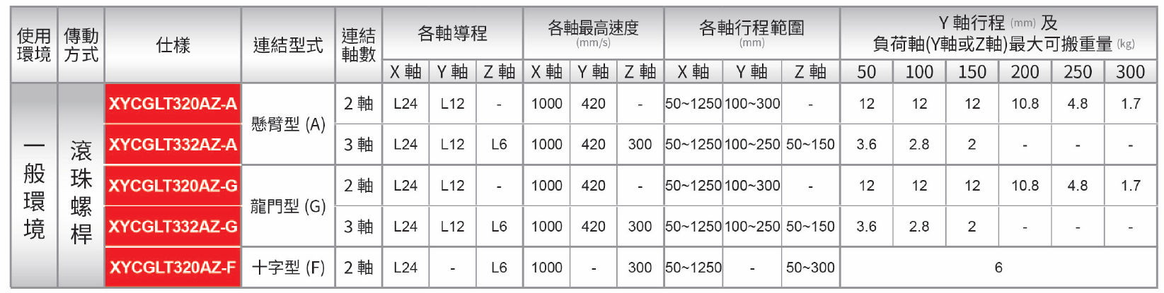 規格